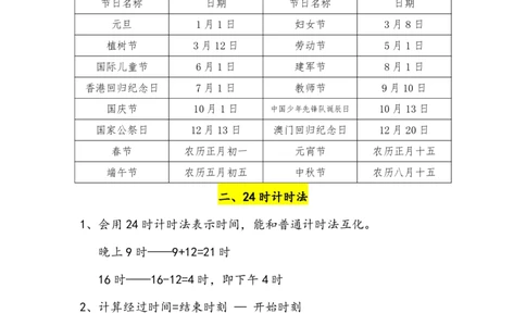 三年级数学年月日必背知识点整理4.19_三年级上下册资料_小学三年级学习资料-25年更新版_3-04、小学三年级数学下册_3-4-1、复习、知识点、归纳汇总_通用