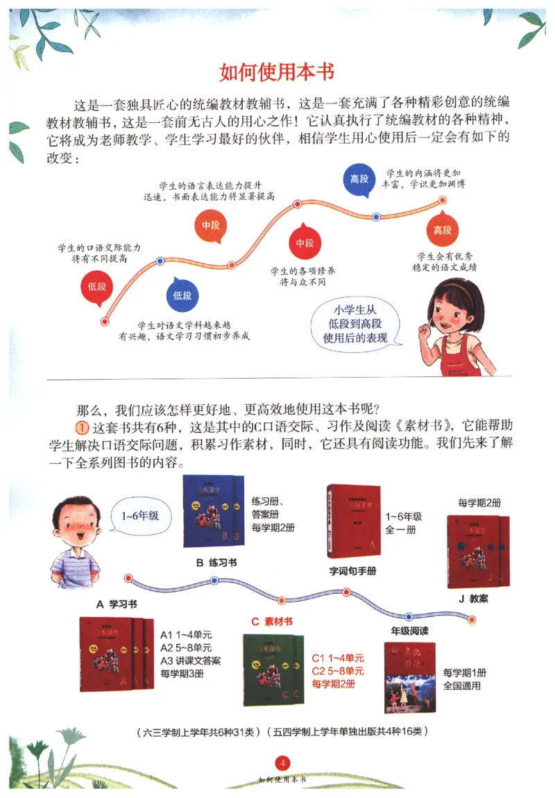 一年级上C1_一年级语文上册（统编版）_老课标资料_教学视频_第一套_010-绘本课堂PDF可下载打印
