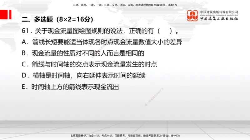 2025一建《经济》冲刺抢分直播课一（下）_2026年一级建造师_2026年一建经济_2025年一建经济SVIP_04-冲刺串讲✿考点强化✿小灶集训_17-经济《冲刺抢分直播》张莹波JGS_讲义