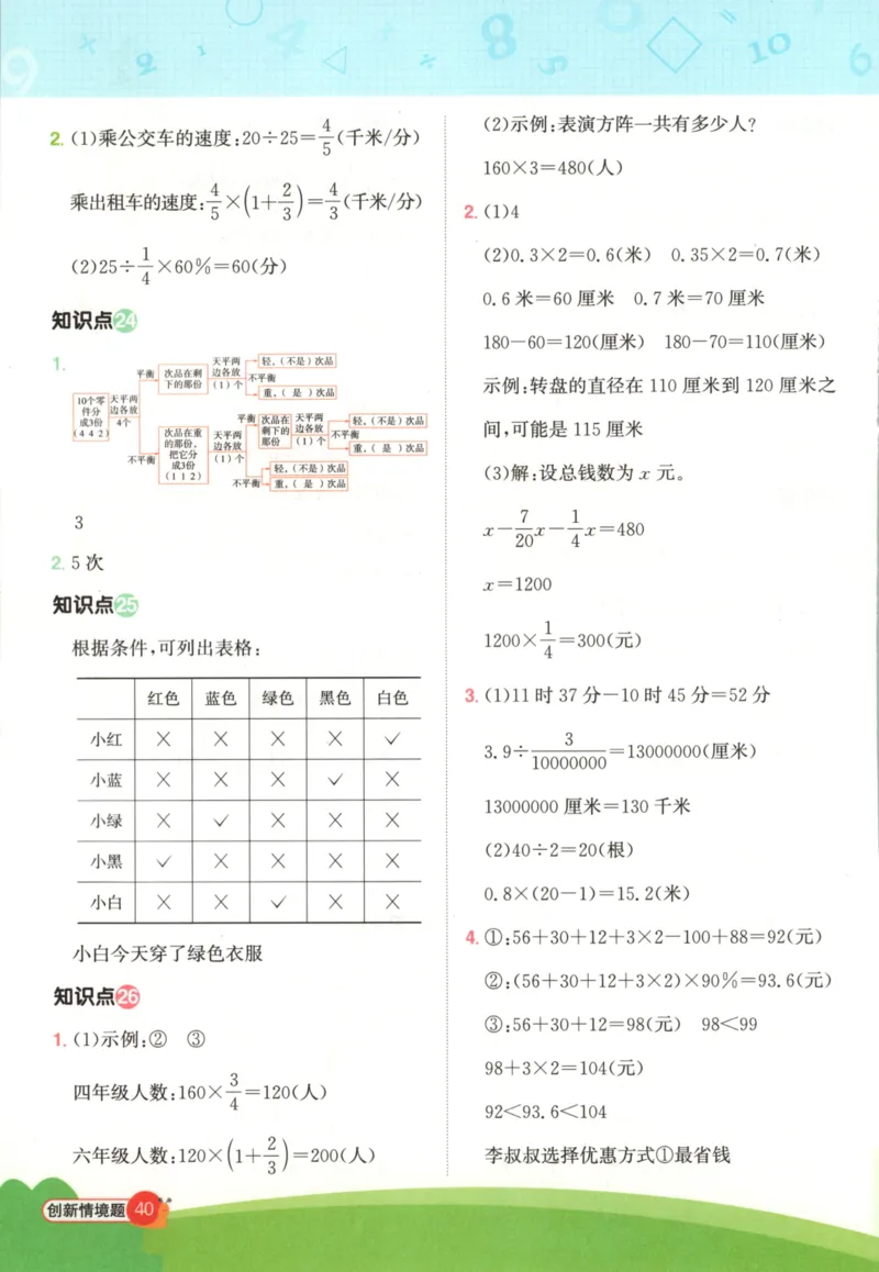25秋《阳光同学计算小达人》6年级上册冀教版_25秋小学语数英习题试卷_数学_冀教版_25秋阳光同学计算小达人数学冀教版1-6