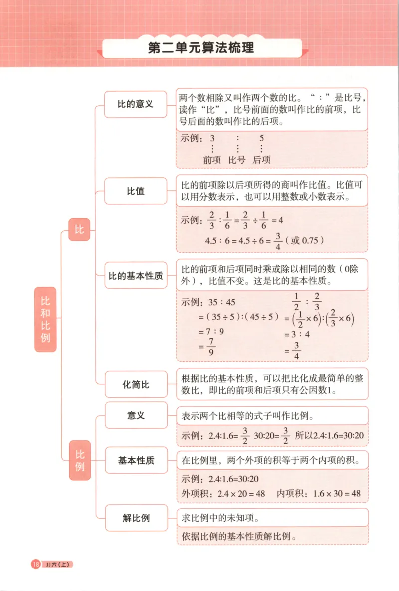 25秋《阳光同学计算小达人》6年级上册冀教版_25秋小学语数英习题试卷_数学_冀教版_25秋阳光同学计算小达人数学冀教版1-6