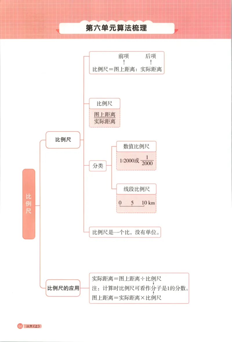 25秋《阳光同学计算小达人》6年级上册冀教版_25秋小学语数英习题试卷_数学_冀教版_25秋阳光同学计算小达人数学冀教版1-6
