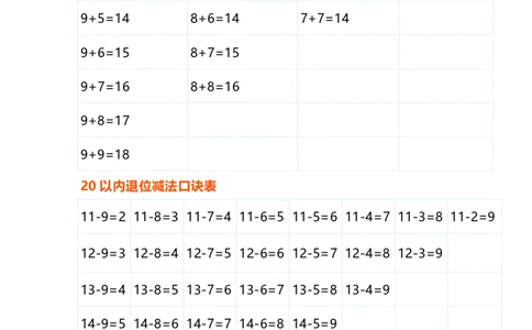 一年级20以内进位加法、退位减法口诀表+口算技巧（带习题）_一年级上下册资料_小学一年级学习资料-25年更新版_1-04、小学一年级数学下册_1-4-2、练习题、作业、试题、试卷_通用