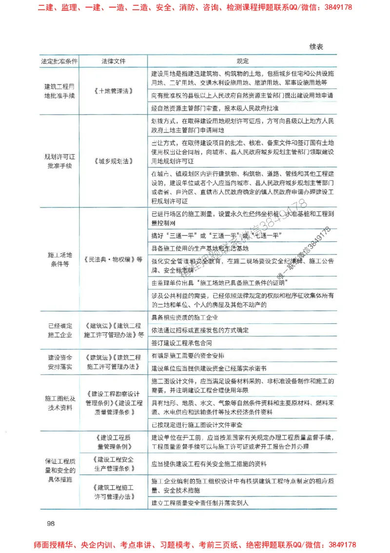 2025一建法规-官方复习题册推荐_2026年一建法规_2025年一建法规SVIP_01-精华文档✿电子教材✿历年真题_37-法规《官方-章节习题册》JGS推荐