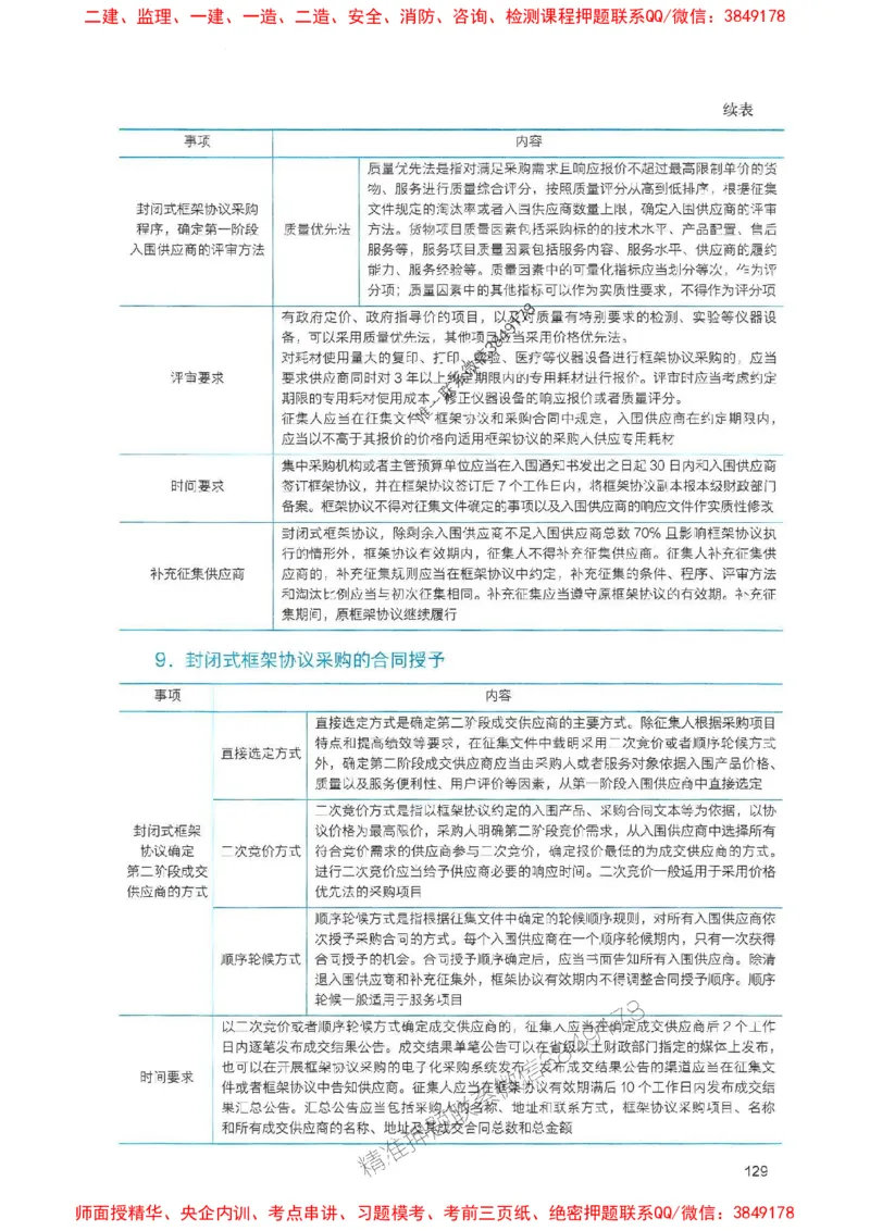 2025一建法规-官方复习题册推荐_2026年一建法规_2025年一建法规SVIP_01-精华文档✿电子教材✿历年真题_37-法规《官方-章节习题册》JGS推荐