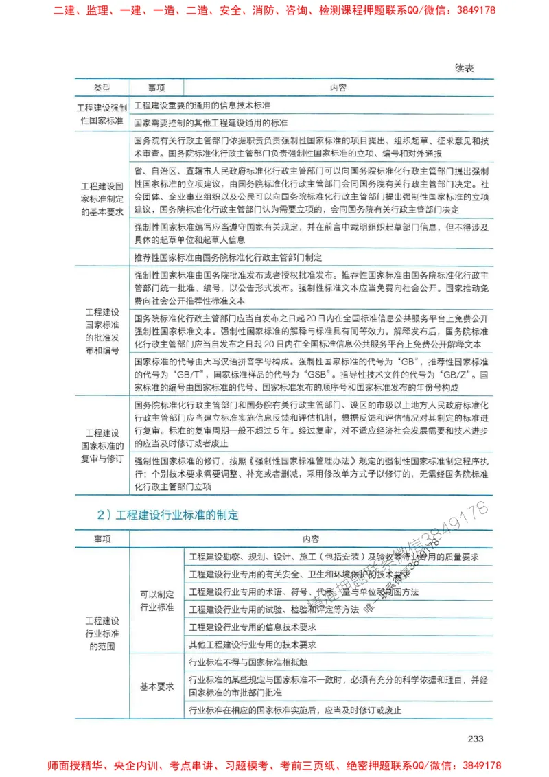 2025一建法规-官方复习题册推荐_2026年一建法规_2025年一建法规SVIP_01-精华文档✿电子教材✿历年真题_37-法规《官方-章节习题册》JGS推荐