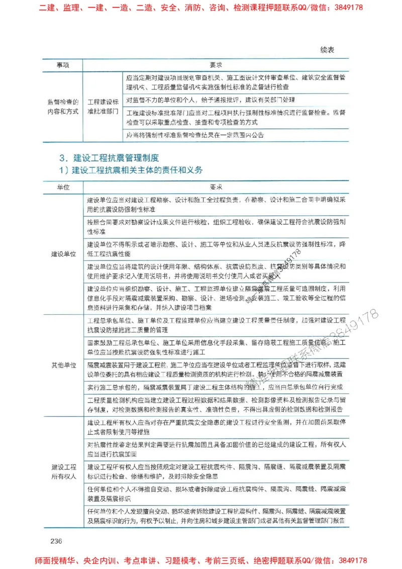 2025一建法规-官方复习题册推荐_2026年一建法规_2025年一建法规SVIP_01-精华文档✿电子教材✿历年真题_37-法规《官方-章节习题册》JGS推荐