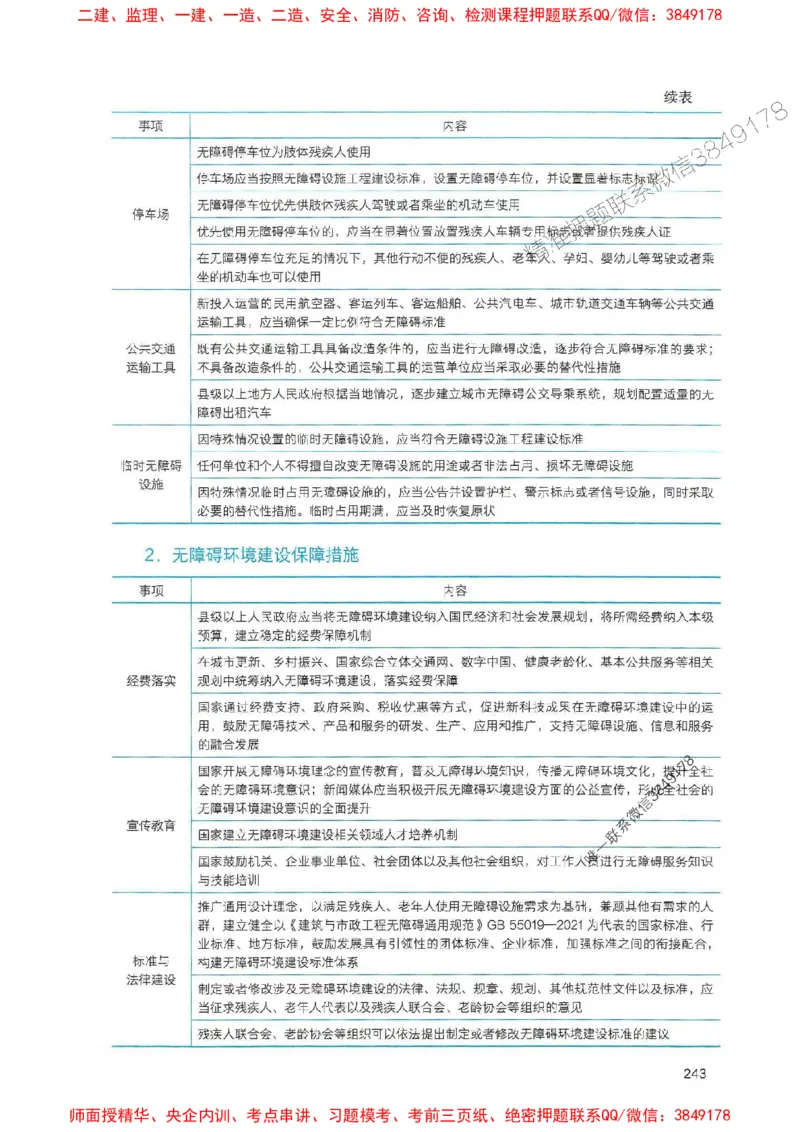 2025一建法规-官方复习题册推荐_2026年一建法规_2025年一建法规SVIP_01-精华文档✿电子教材✿历年真题_37-法规《官方-章节习题册》JGS推荐