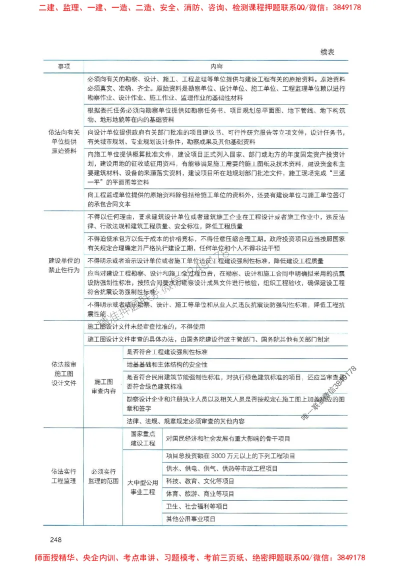 2025一建法规-官方复习题册推荐_2026年一建法规_2025年一建法规SVIP_01-精华文档✿电子教材✿历年真题_37-法规《官方-章节习题册》JGS推荐