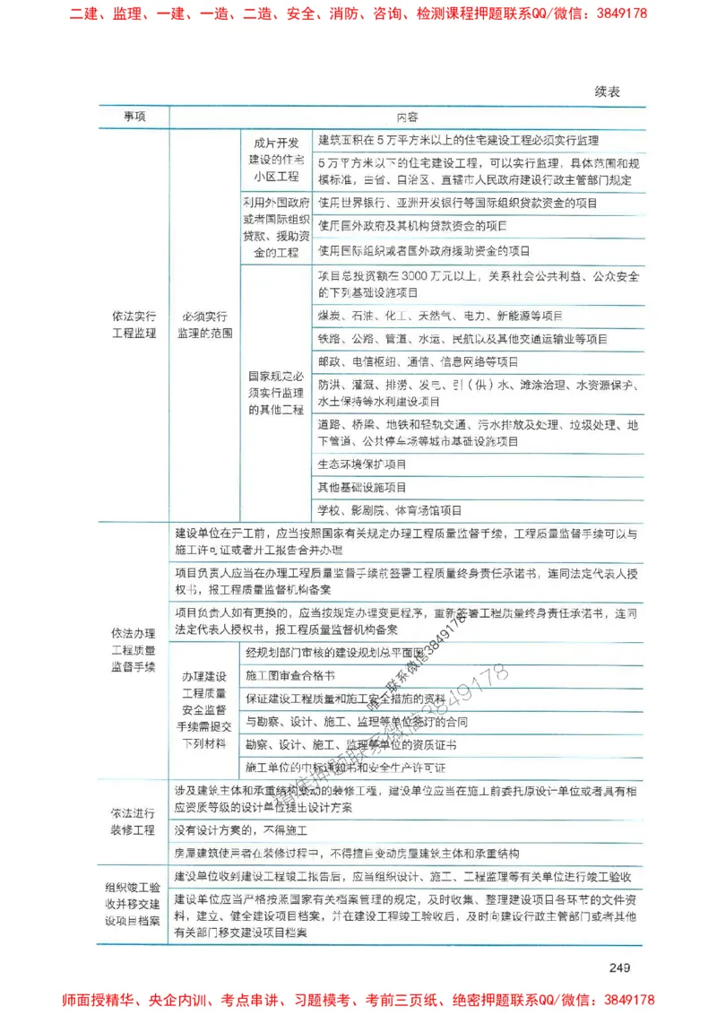 2025一建法规-官方复习题册推荐_2026年一建法规_2025年一建法规SVIP_01-精华文档✿电子教材✿历年真题_37-法规《官方-章节习题册》JGS推荐