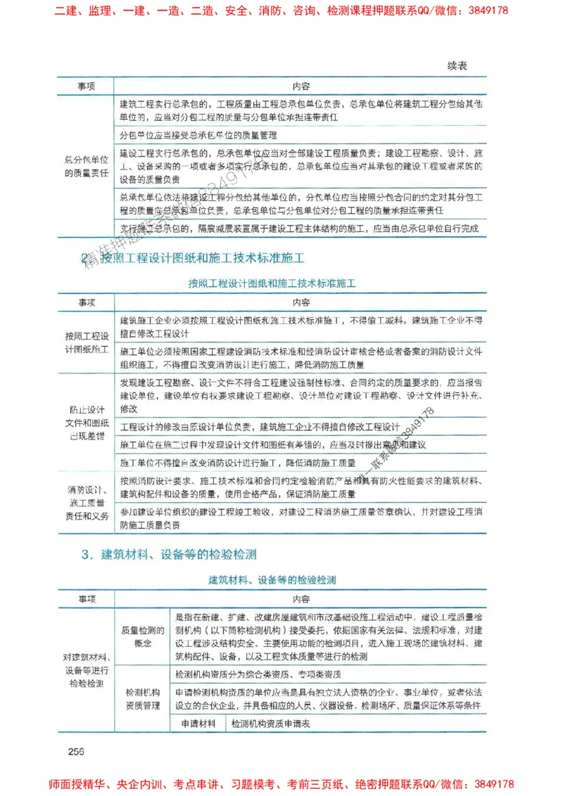 2025一建法规-官方复习题册推荐_2026年一建法规_2025年一建法规SVIP_01-精华文档✿电子教材✿历年真题_37-法规《官方-章节习题册》JGS推荐