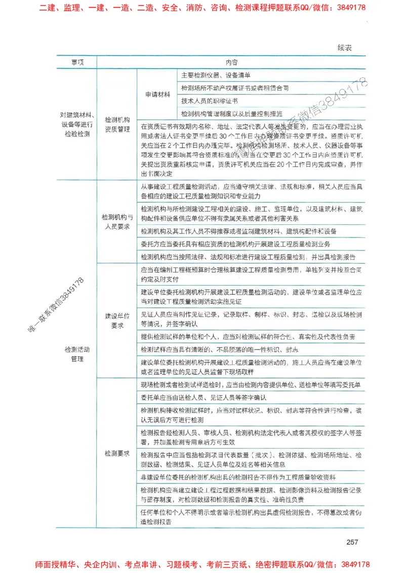 2025一建法规-官方复习题册推荐_2026年一建法规_2025年一建法规SVIP_01-精华文档✿电子教材✿历年真题_37-法规《官方-章节习题册》JGS推荐