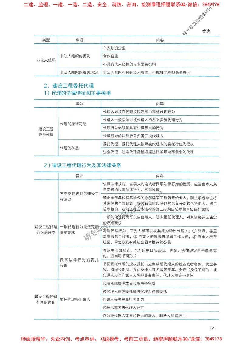 2025一建法规-官方复习题册推荐_2026年一建法规_2025年一建法规SVIP_01-精华文档✿电子教材✿历年真题_37-法规《官方-章节习题册》JGS推荐