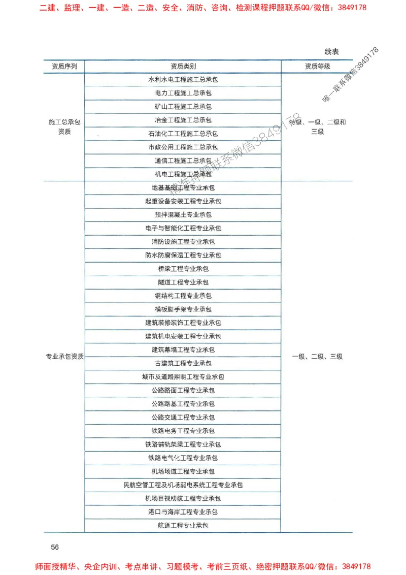 2025一建法规-官方复习题册推荐_2026年一建法规_2025年一建法规SVIP_01-精华文档✿电子教材✿历年真题_37-法规《官方-章节习题册》JGS推荐