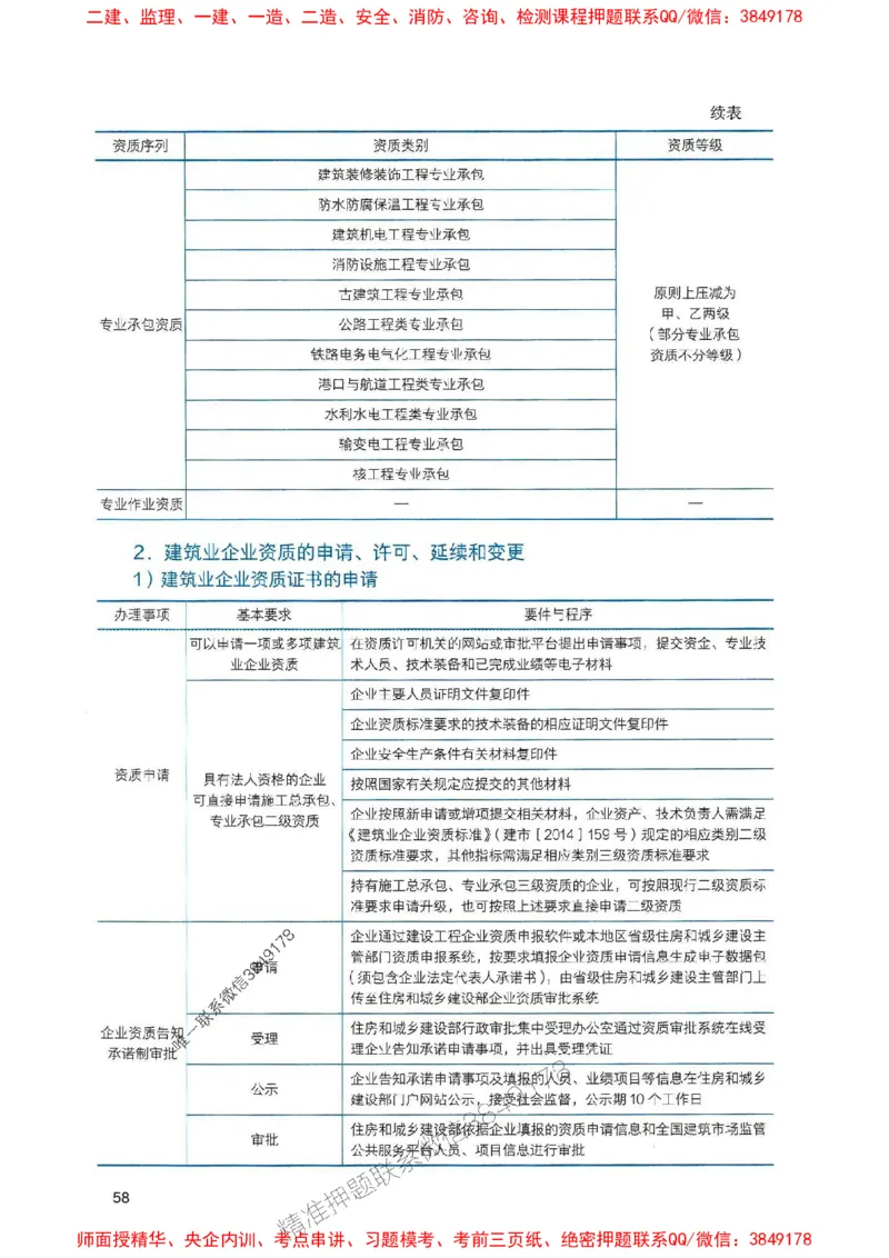 2025一建法规-官方复习题册推荐_2026年一建法规_2025年一建法规SVIP_01-精华文档✿电子教材✿历年真题_37-法规《官方-章节习题册》JGS推荐