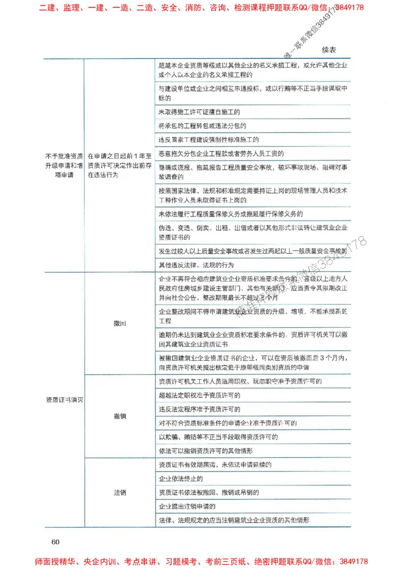 2025一建法规-官方复习题册推荐_2026年一建法规_2025年一建法规SVIP_01-精华文档✿电子教材✿历年真题_37-法规《官方-章节习题册》JGS推荐