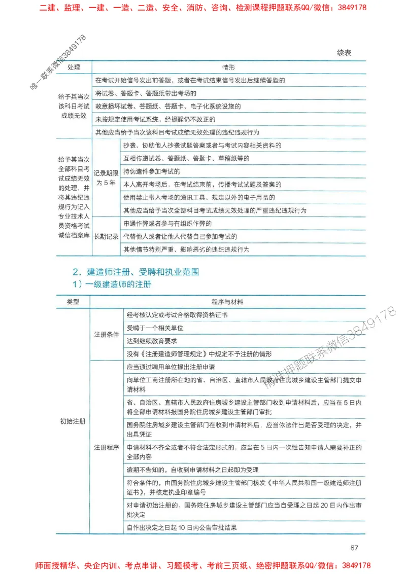 2025一建法规-官方复习题册推荐_2026年一建法规_2025年一建法规SVIP_01-精华文档✿电子教材✿历年真题_37-法规《官方-章节习题册》JGS推荐