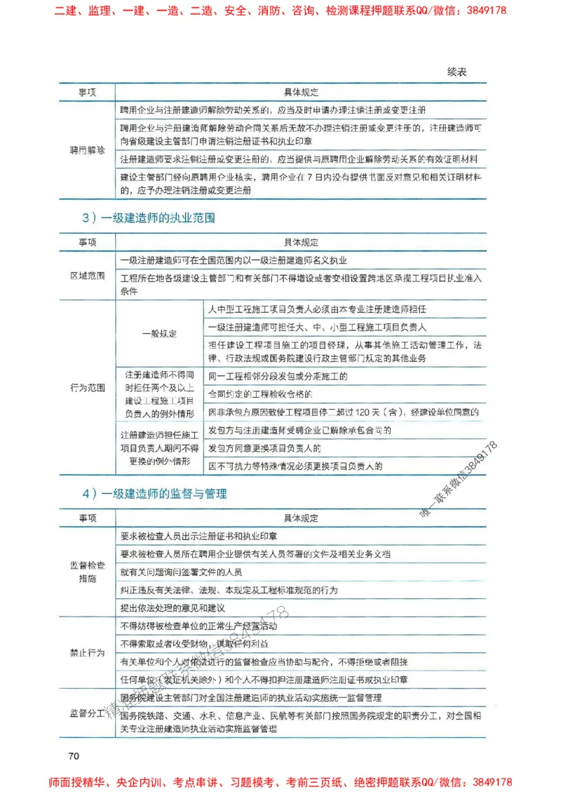2025一建法规-官方复习题册推荐_2026年一建法规_2025年一建法规SVIP_01-精华文档✿电子教材✿历年真题_37-法规《官方-章节习题册》JGS推荐