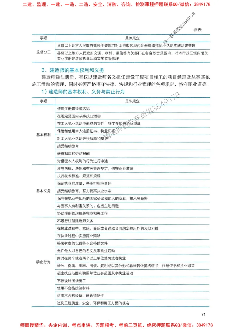 2025一建法规-官方复习题册推荐_2026年一建法规_2025年一建法规SVIP_01-精华文档✿电子教材✿历年真题_37-法规《官方-章节习题册》JGS推荐