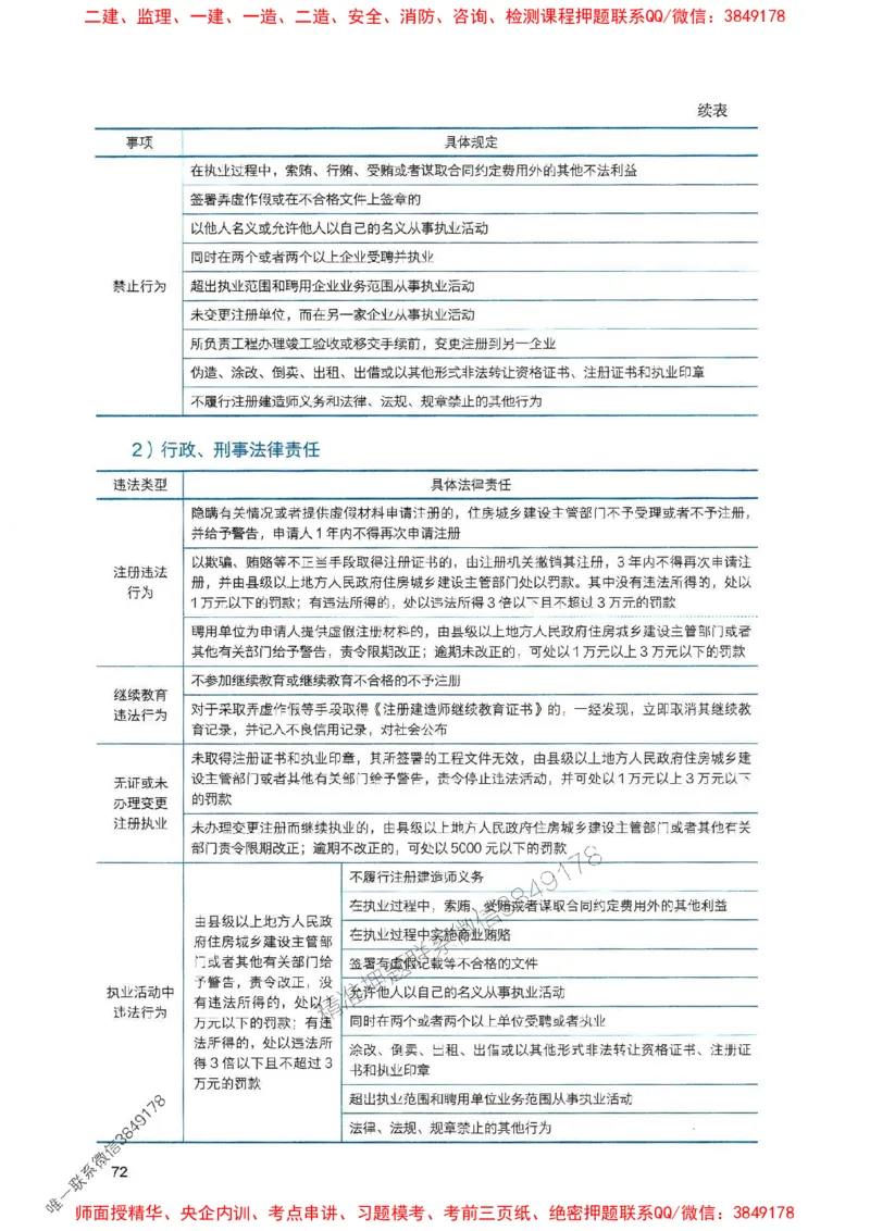 2025一建法规-官方复习题册推荐_2026年一建法规_2025年一建法规SVIP_01-精华文档✿电子教材✿历年真题_37-法规《官方-章节习题册》JGS推荐