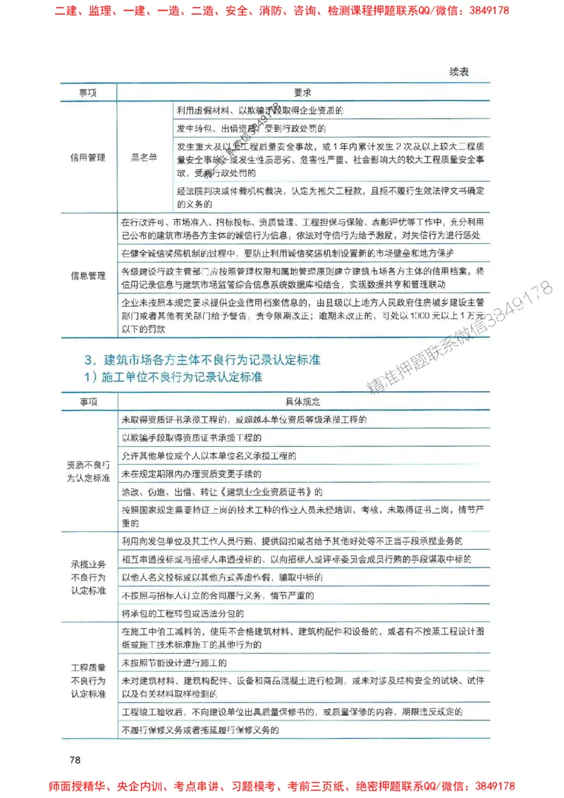 2025一建法规-官方复习题册推荐_2026年一建法规_2025年一建法规SVIP_01-精华文档✿电子教材✿历年真题_37-法规《官方-章节习题册》JGS推荐