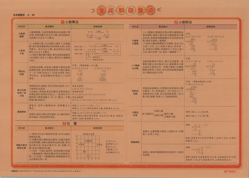 2025秋海淀考王数学5上RJ_25秋小学语数英习题试卷_数学_人教版_数学《海淀考王》人教25秋(1)