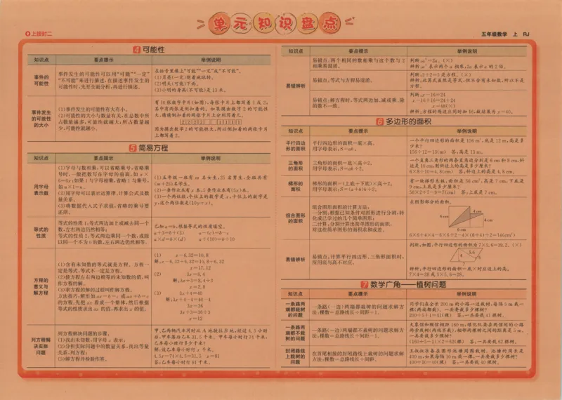 2025秋海淀考王数学5上RJ_25秋小学语数英习题试卷_数学_人教版_数学《海淀考王》人教25秋(1)