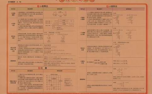 2025秋海淀考王数学5上RJ_25秋小学语数英习题试卷_数学_人教版_数学《海淀考王》人教25秋(1)