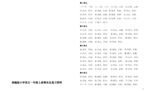 一年级上册语文生字组词+各项词语复习资料_一年级上下册资料_小学一年级学习资料-25年更新版_1-01、小学一年级语文上册_01、知识汇总