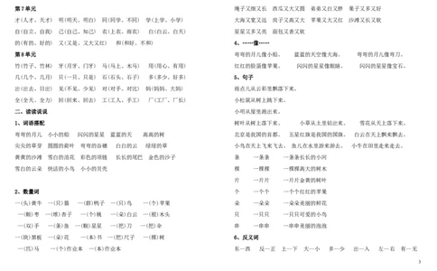 一年级上册语文生字组词+各项词语复习资料_一年级上下册资料_小学一年级学习资料-25年更新版_1-01、小学一年级语文上册_01、知识汇总