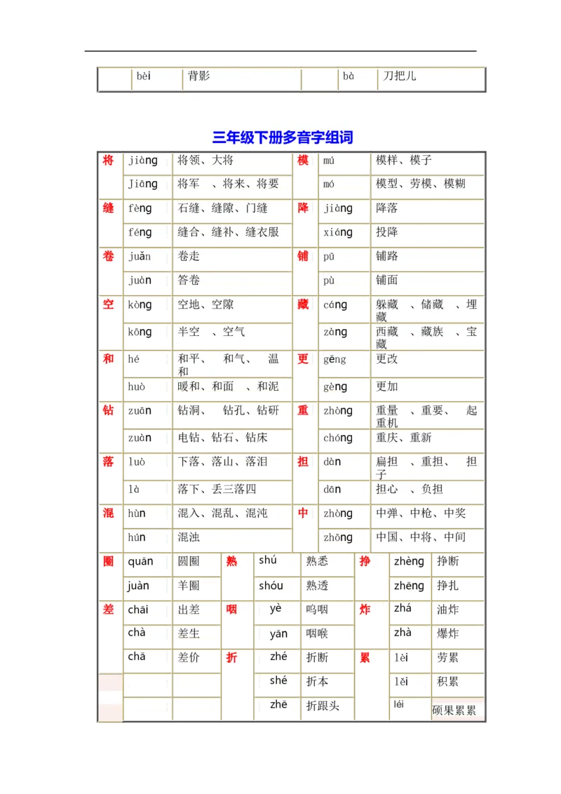 三年级下册语文多音字组词汇总_三年级上下册资料_小学三年级学习资料-25年更新版_3-02、小学三年级语文下册_3-2-1、学习资料、复习、知识点、归纳汇总_语文-知识汇总
