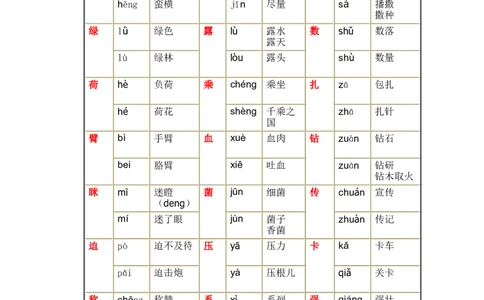 三年级下册语文多音字组词汇总_三年级上下册资料_小学三年级学习资料-25年更新版_3-02、小学三年级语文下册_3-2-1、学习资料、复习、知识点、归纳汇总_语文-知识汇总