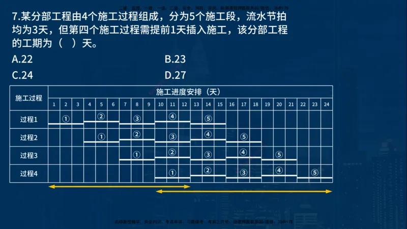 25年一建《项目管理》母题拆解总讲义在线版_2026年一级建造师_2026年一建管理_2025年一建管理SVIP_03-习题精析✿实战特训✿模考通关_12-管理《核心母题精析》张老师YL_讲义
