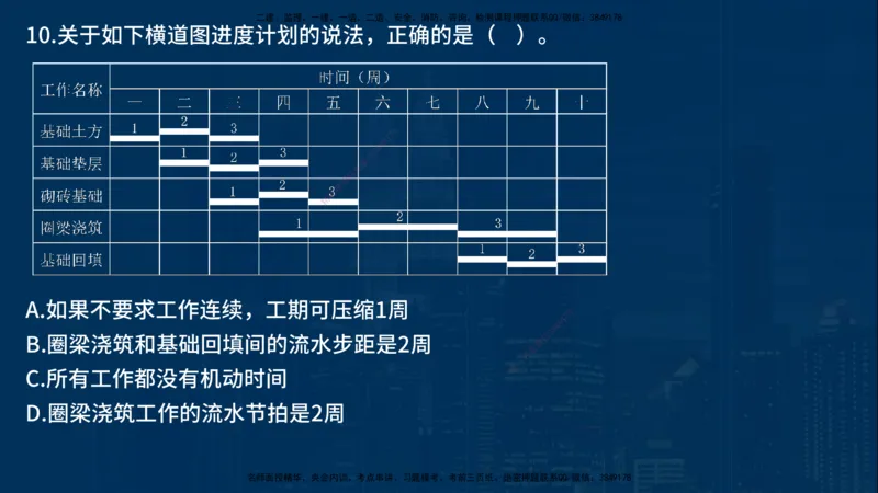 25年一建《项目管理》母题拆解总讲义在线版_2026年一级建造师_2026年一建管理_2025年一建管理SVIP_03-习题精析✿实战特训✿模考通关_12-管理《核心母题精析》张老师YL_讲义