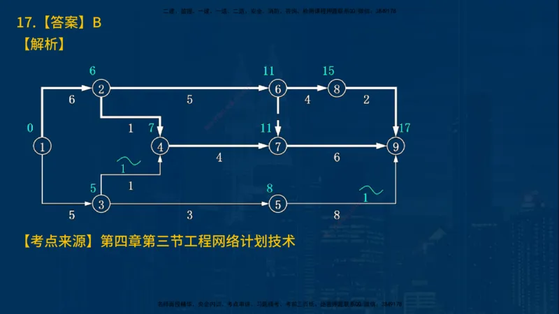 25年一建《项目管理》母题拆解总讲义在线版_2026年一级建造师_2026年一建管理_2025年一建管理SVIP_03-习题精析✿实战特训✿模考通关_12-管理《核心母题精析》张老师YL_讲义