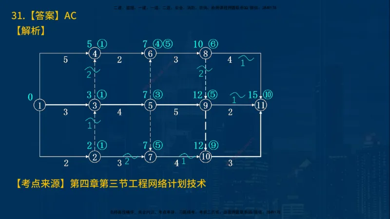 25年一建《项目管理》母题拆解总讲义在线版_2026年一级建造师_2026年一建管理_2025年一建管理SVIP_03-习题精析✿实战特训✿模考通关_12-管理《核心母题精析》张老师YL_讲义