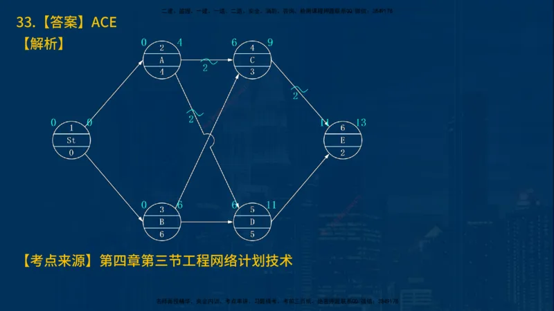 25年一建《项目管理》母题拆解总讲义在线版_2026年一级建造师_2026年一建管理_2025年一建管理SVIP_03-习题精析✿实战特训✿模考通关_12-管理《核心母题精析》张老师YL_讲义
