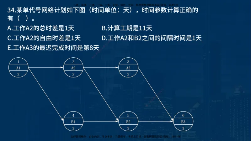 25年一建《项目管理》母题拆解总讲义在线版_2026年一级建造师_2026年一建管理_2025年一建管理SVIP_03-习题精析✿实战特训✿模考通关_12-管理《核心母题精析》张老师YL_讲义