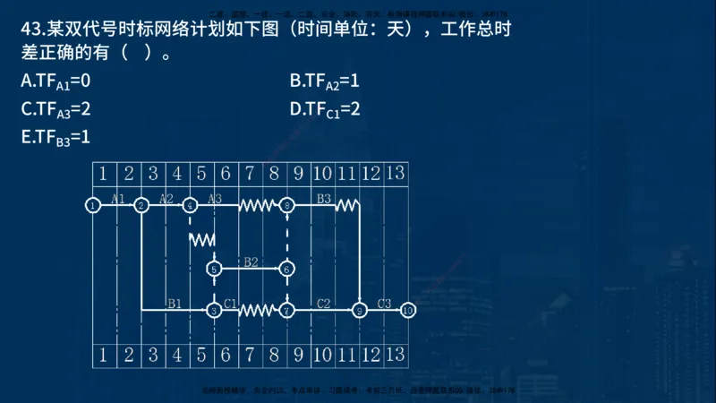 25年一建《项目管理》母题拆解总讲义在线版_2026年一级建造师_2026年一建管理_2025年一建管理SVIP_03-习题精析✿实战特训✿模考通关_12-管理《核心母题精析》张老师YL_讲义