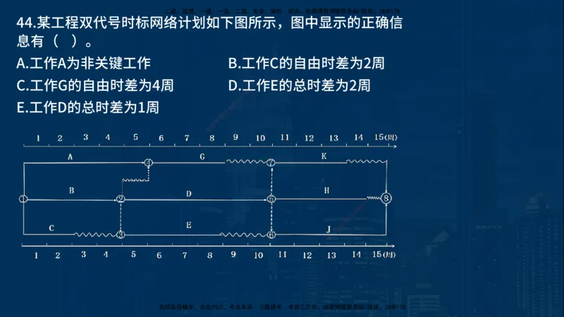25年一建《项目管理》母题拆解总讲义在线版_2026年一级建造师_2026年一建管理_2025年一建管理SVIP_03-习题精析✿实战特训✿模考通关_12-管理《核心母题精析》张老师YL_讲义