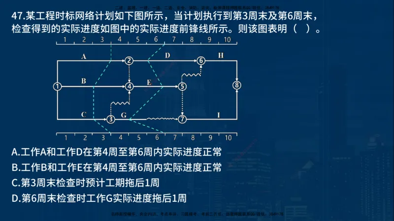 25年一建《项目管理》母题拆解总讲义在线版_2026年一级建造师_2026年一建管理_2025年一建管理SVIP_03-习题精析✿实战特训✿模考通关_12-管理《核心母题精析》张老师YL_讲义