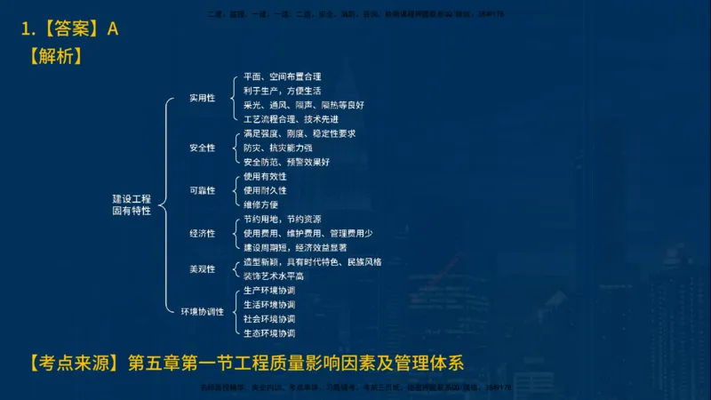 25年一建《项目管理》母题拆解总讲义在线版_2026年一级建造师_2026年一建管理_2025年一建管理SVIP_03-习题精析✿实战特训✿模考通关_12-管理《核心母题精析》张老师YL_讲义