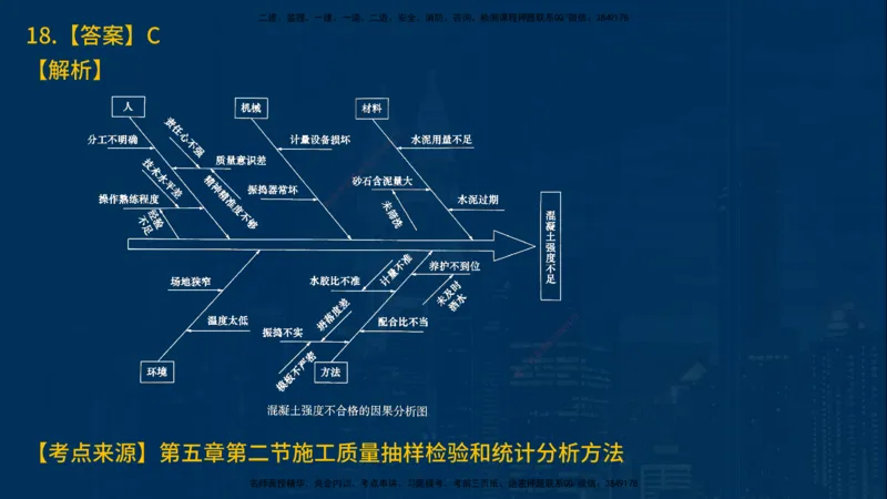 25年一建《项目管理》母题拆解总讲义在线版_2026年一级建造师_2026年一建管理_2025年一建管理SVIP_03-习题精析✿实战特训✿模考通关_12-管理《核心母题精析》张老师YL_讲义