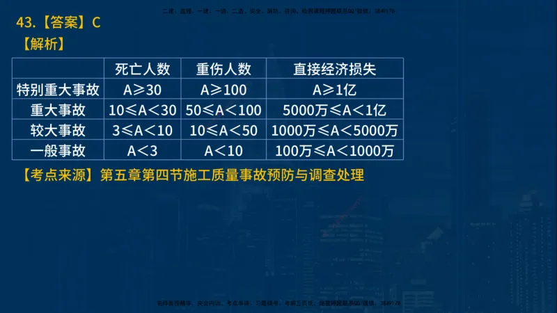 25年一建《项目管理》母题拆解总讲义在线版_2026年一级建造师_2026年一建管理_2025年一建管理SVIP_03-习题精析✿实战特训✿模考通关_12-管理《核心母题精析》张老师YL_讲义