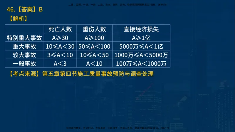 25年一建《项目管理》母题拆解总讲义在线版_2026年一级建造师_2026年一建管理_2025年一建管理SVIP_03-习题精析✿实战特训✿模考通关_12-管理《核心母题精析》张老师YL_讲义