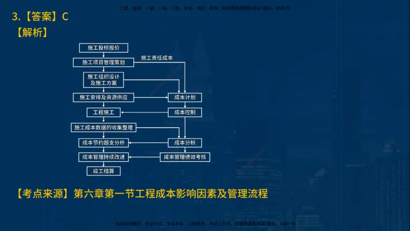 25年一建《项目管理》母题拆解总讲义在线版_2026年一级建造师_2026年一建管理_2025年一建管理SVIP_03-习题精析✿实战特训✿模考通关_12-管理《核心母题精析》张老师YL_讲义