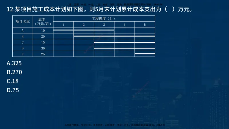 25年一建《项目管理》母题拆解总讲义在线版_2026年一级建造师_2026年一建管理_2025年一建管理SVIP_03-习题精析✿实战特训✿模考通关_12-管理《核心母题精析》张老师YL_讲义