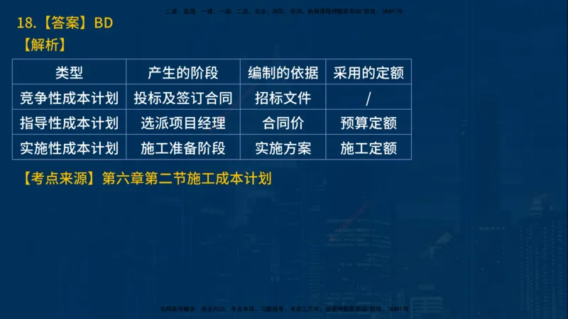 25年一建《项目管理》母题拆解总讲义在线版_2026年一级建造师_2026年一建管理_2025年一建管理SVIP_03-习题精析✿实战特训✿模考通关_12-管理《核心母题精析》张老师YL_讲义