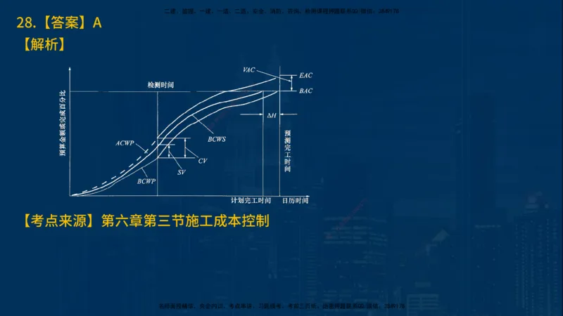 25年一建《项目管理》母题拆解总讲义在线版_2026年一级建造师_2026年一建管理_2025年一建管理SVIP_03-习题精析✿实战特训✿模考通关_12-管理《核心母题精析》张老师YL_讲义