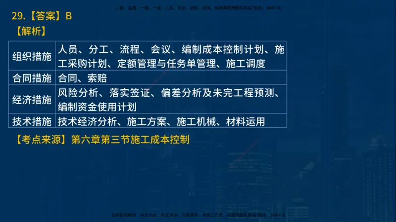 25年一建《项目管理》母题拆解总讲义在线版_2026年一级建造师_2026年一建管理_2025年一建管理SVIP_03-习题精析✿实战特训✿模考通关_12-管理《核心母题精析》张老师YL_讲义
